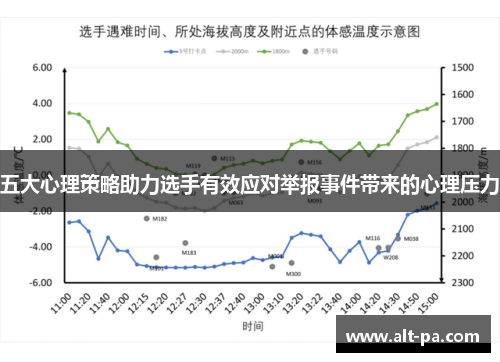 五大心理策略助力选手有效应对举报事件带来的心理压力