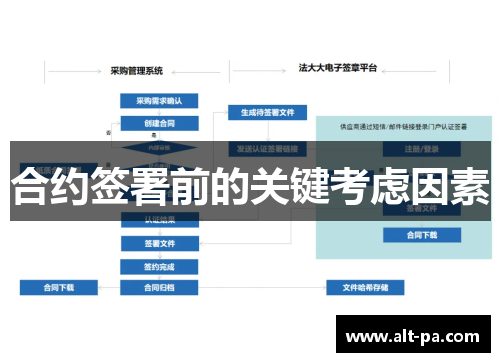 合约签署前的关键考虑因素