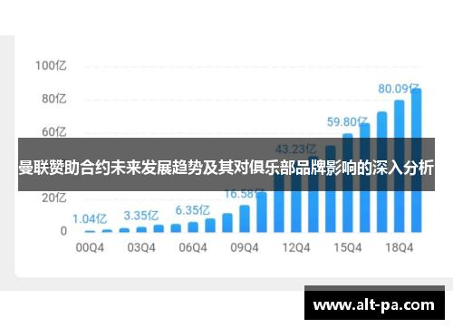曼联赞助合约未来发展趋势及其对俱乐部品牌影响的深入分析