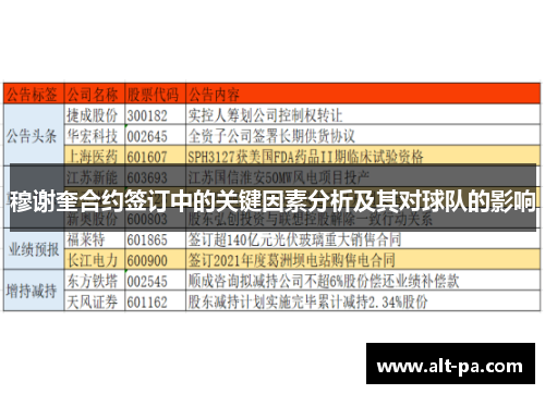 穆谢奎合约签订中的关键因素分析及其对球队的影响