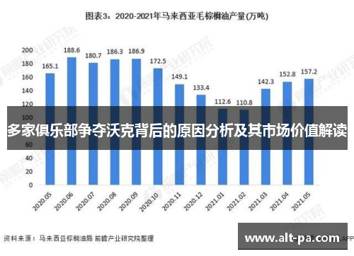 多家俱乐部争夺沃克背后的原因分析及其市场价值解读