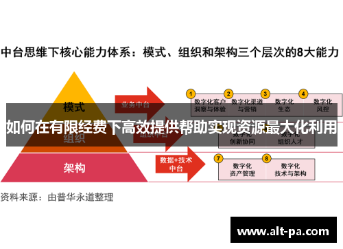 如何在有限经费下高效提供帮助实现资源最大化利用