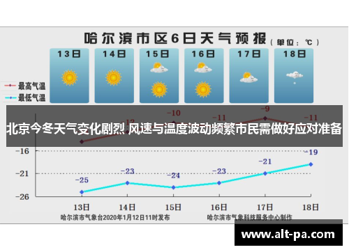 北京今冬天气变化剧烈 风速与温度波动频繁市民需做好应对准备