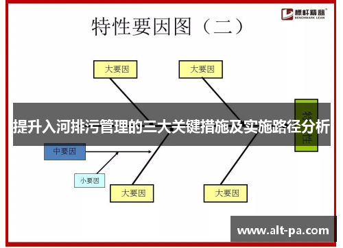 提升入河排污管理的三大关键措施及实施路径分析