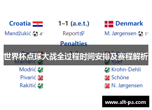 世界杯点球大战全过程时间安排及赛程解析 世界杯点球大战全过程时间安排及赛程解析