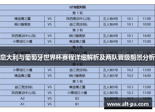 意大利与葡萄牙世界杯赛程详细解析及两队晋级前景分析 意大利与葡萄牙世界杯赛程详细解析及两队晋级前景分析