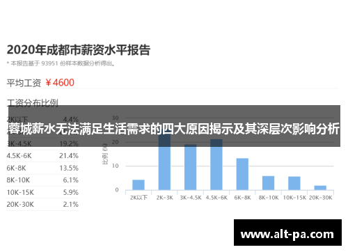 蓉城薪水无法满足生活需求的四大原因揭示及其深层次影响分析