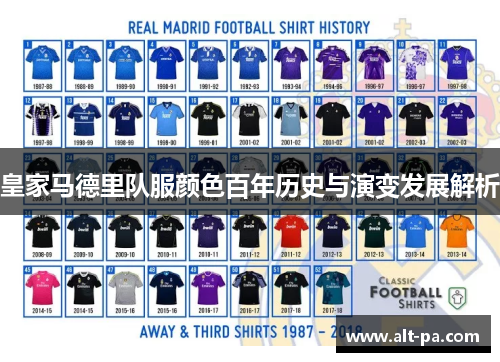 皇家马德里队服颜色百年历史与演变发展解析