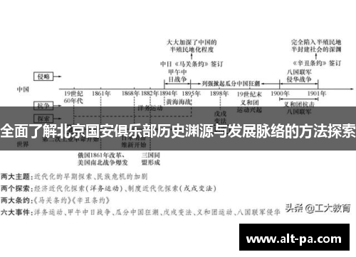 全面了解北京国安俱乐部历史渊源与发展脉络的方法探索