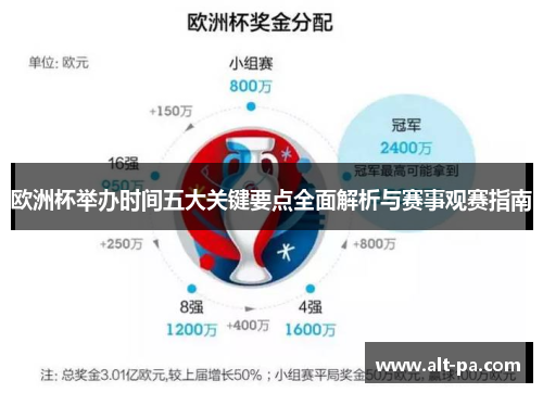 欧洲杯举办时间五大关键要点全面解析与赛事观赛指南 欧洲杯举办时间五大关键要点全面解析与赛事观赛指南