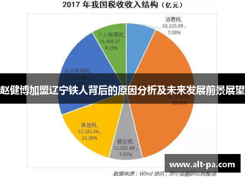 赵健博加盟辽宁铁人背后的原因分析及未来发展前景展望