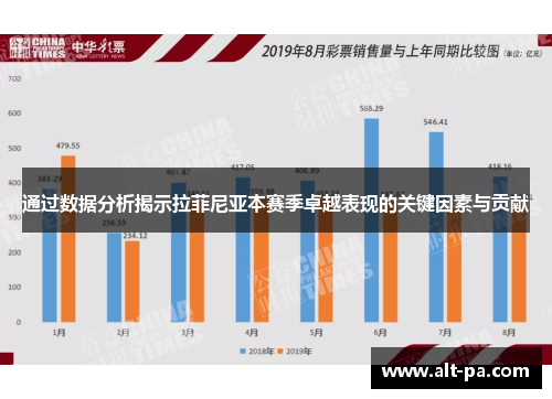 通过数据分析揭示拉菲尼亚本赛季卓越表现的关键因素与贡献