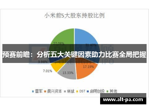 预赛前瞻：分析五大关键因素助力比赛全局把握