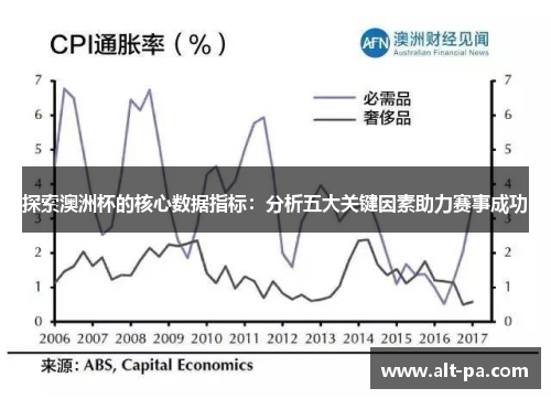 探索澳洲杯的核心数据指标：分析五大关键因素助力赛事成功