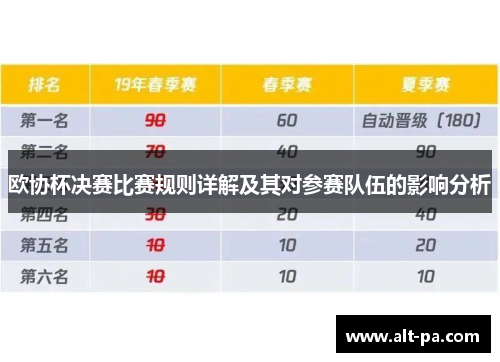 欧协杯决赛比赛规则详解及其对参赛队伍的影响分析