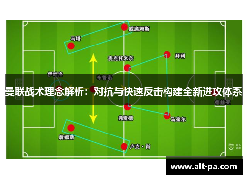 曼联战术理念解析：对抗与快速反击构建全新进攻体系