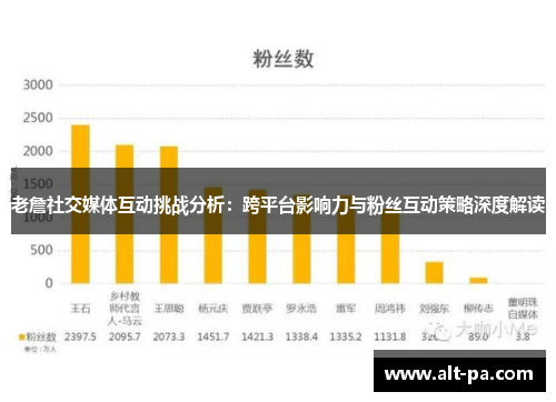 老詹社交媒体互动挑战分析：跨平台影响力与粉丝互动策略深度解读