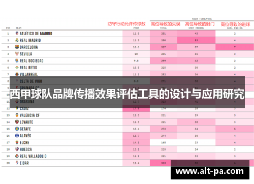 西甲球队品牌传播效果评估工具的设计与应用研究