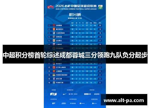 中超积分榜首轮综述成都蓉城三分领跑九队负分起步